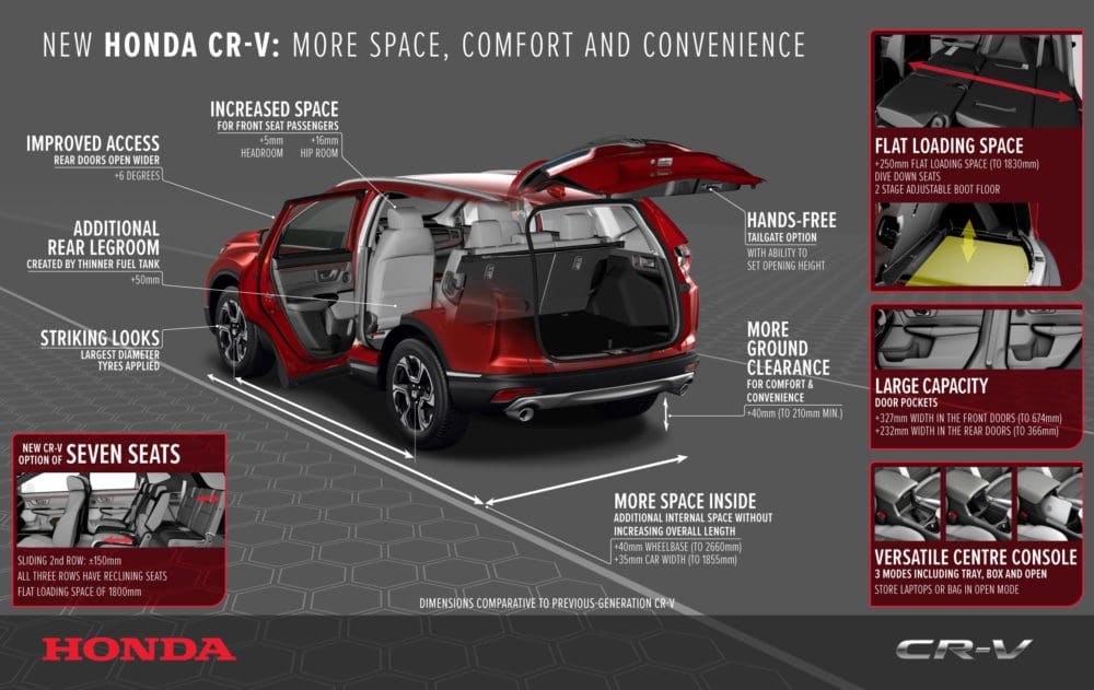 Roomier New Honda Cr V On The Way Sel Car Magazine Roomier New Honda Cr V On The Way